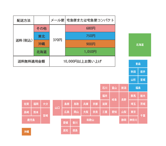 送料改定